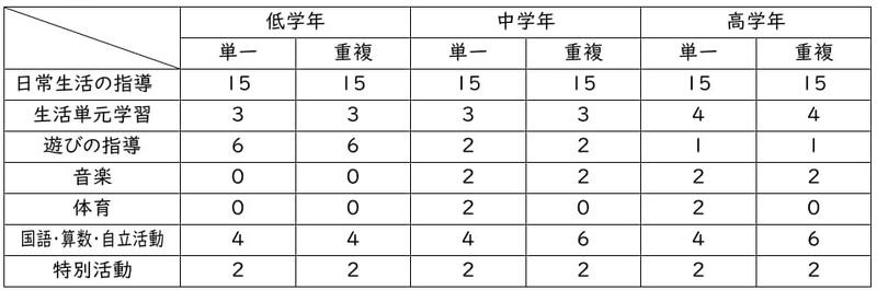 時数（R8～）